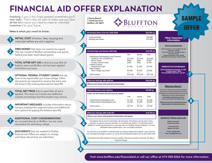 Financial aid offer explaination Financial aid offer explaination