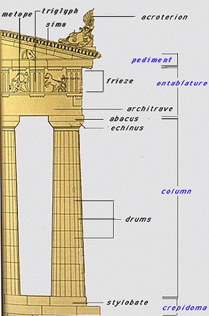 The Five Orders of Architecture Entablature Doric order Cornice, column,  angle, furniture png | PNGEgg