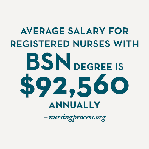 BSN salary